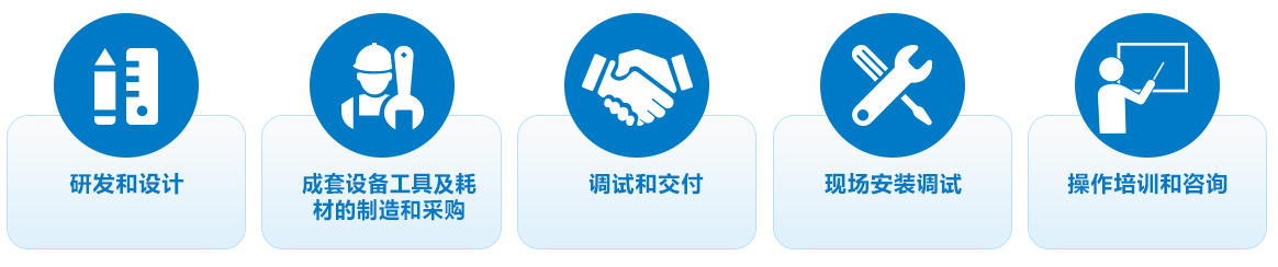 接单生产和交付流程