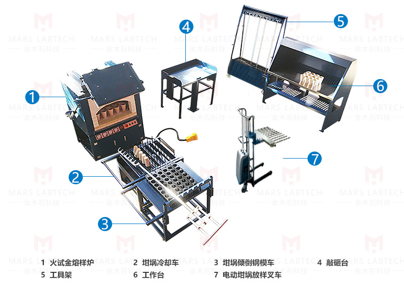 火试金工具多样品倾倒系统
